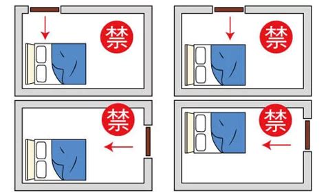 房間 床 風水|臥室中的床墊擺法禁忌 (臥房床位風水)？化解方法？